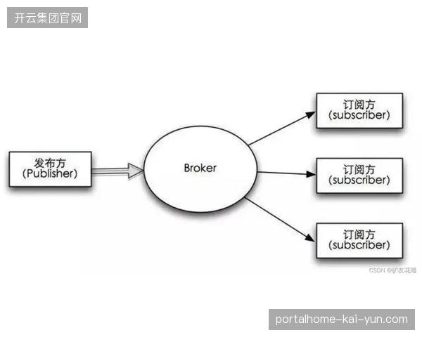 卡塔尔卢赛尔体育场远程安保中心如何利用低延迟协议化解跨洲数据同步难题 卡塔尔卢赛尔体育场远程安保中心如何利用低延迟协议化解跨洲数据同步难题